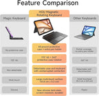 HOU iPad Air 11 Case with Keyboard (M3 2025, M2 2024) Detachable Rotatable Magnetic Full Protection Case, 7-Color Backlight, Touchpad, Elastic Pen Holder for iPad Pro 11 (4th-1st) & Air (5/4th)–Black