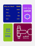 MOSDART 512GB USB3.1 Fast Speed C and A Dual Flash Drive, exFAT Memory Stick with Keychain and LED Indicator, for iPhone 15 and 16, Android Phone, iPad, MacBook, and Other Laptops, Hot Pink