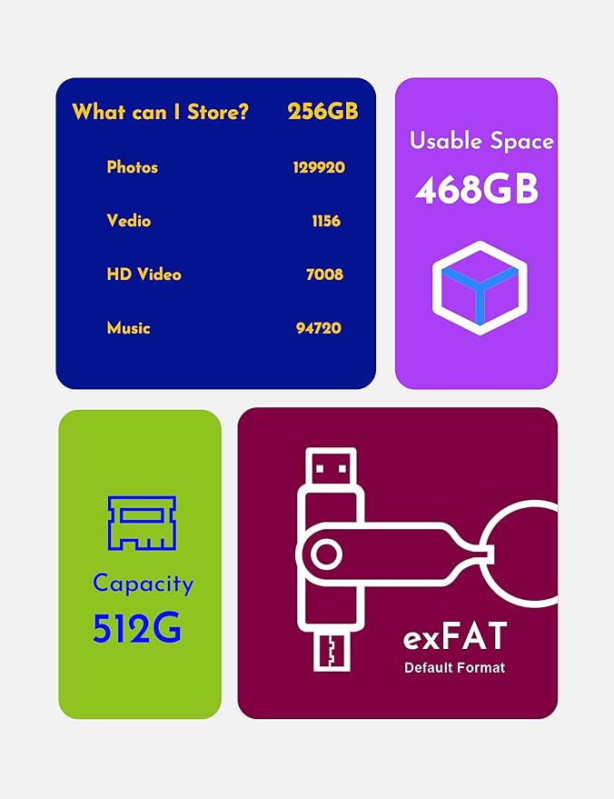 MOSDART 512GB USB3.1 Fast Speed C and A Dual Flash Drive, exFAT Memory Stick with Keychain and LED Indicator, for iPhone 15 and 16, Android Phone, iPad, MacBook, and Other Laptops, Hot Pink