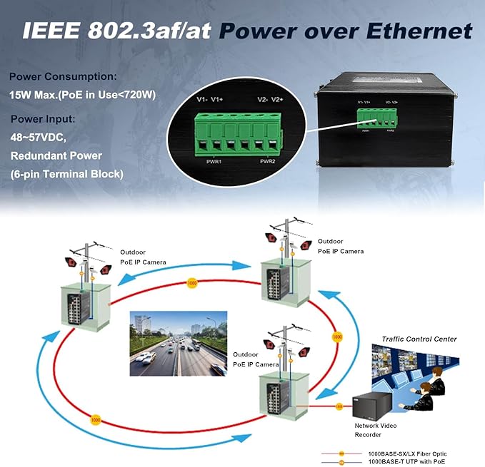 Industrial L2+ Managed 24 Port PoE Ethernet Switch with 4 SFP Slot, Gigabit Networking Switch with IPv4/IPv6 Management and DIP Switch, Supporting Din-Rail