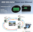 Industrial L2+ Managed 24 Port PoE Ethernet Switch with 4 SFP Slot, Gigabit Networking Switch with IPv4/IPv6 Management and DIP Switch, Supporting Din-Rail