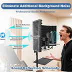 Studio Microphone Stand with Isolation Shield & Pop Filter,5-Sided Tri-Layer microphone isolation shield,Studio Boom Arm Tripod for Crystal Clear Recording,Podcasting,Streaming,Home Studio Equipment