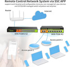 24 Port Gigabit POE+ Switch, Easy Smart Cloud Managed Swtich, 24*POE+ RJ45 Ports@ 360W with 2 UPLINK and 2*1G SFP, Rackmount, Port Mirroring for Small Bessiness, Metal Case, Vlan.