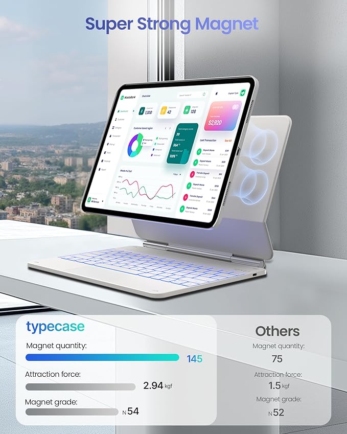 typecase Keyboard Case for 2024 iPad Pro 13-inch (M4), White Keyboard with White Carbon Fiber Protective Case,Portrait & Typing Modes,Built-in Trackpad,11-Color Backlight,Magnetic Stand,Pencil Holder