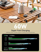 5 in 1 Retractable iPhone Fast Charging Cable, 2Pack 60W Multi Charging Cable 3.8Ft Multiple Lightning Charger Cord with USB-A/C to C/L Port for iPhone 16 15 14 13,iPad,Samsung S24 S23,Tablet & More