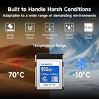 512GB CFexpress Type B Memory Card VPG400 Up to 1900/1500 MB/s Read/Write- Shooting Video and Photo in up to 8K RAW Compatible with Nikon Canon panasonic Fujifilm Camera