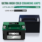 YTX7A-BS,180 CCA, Lithium LiFePO4 Motorcycle Battery,2X Cranking Amps,5X Longer Life, Compatible for Motorcycle,Scooter,Moped, ATV,4 Wheeler, Lawn Mower, and Generator Battery