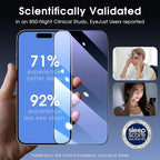 MOCOLL for iPhone 15 Pro Screen Protector Blue Light [6.1"] with Camera Lens Protector,【 Eye Protection】Anti Blue Light Tempered Glass for 15 Pro Screen Protector (2+2 Packs)