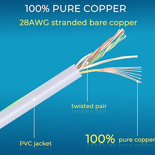 Rapink Patch Cables Cat6/ Cat6a 3ft (24 Pack) Slim, Cat6a Ethernet Patch Cable 10G Support, Snagless Cat 6 Patch Cable for Patch Panel to Switch, Flexiable Cat6 Ethernet Cable White