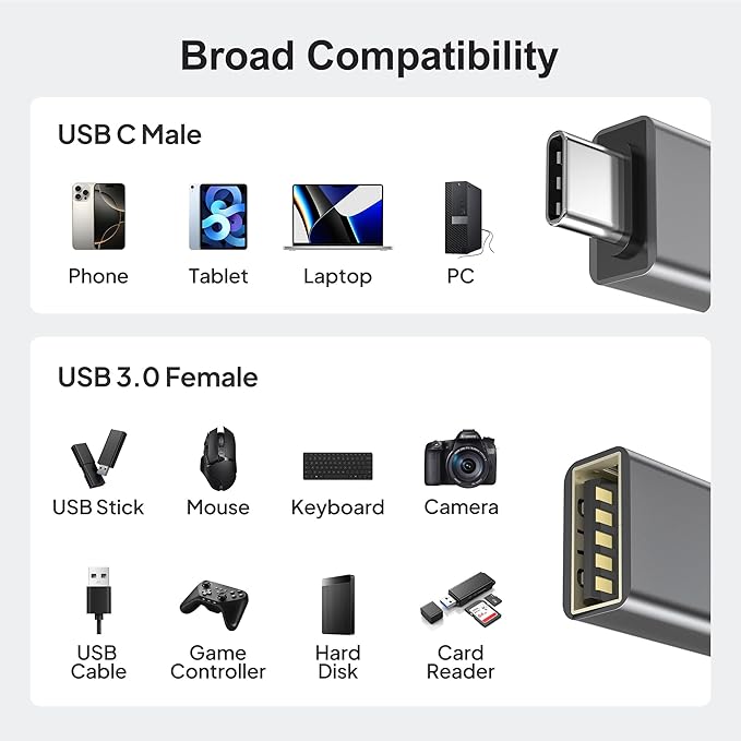 Elebase USB C to USB Adapter 4Pack,USBC Male to USB 3.0 Female MacBook Pro Air Adapter,Type C Thunderbolt 3 OTG Converter for Flash Thumb Drive,iPad mini,Mac,Apple iPhone 16 16e 15,Samsung S25 S24