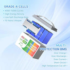 Redodo 12V 100Ah LiFePO4 Battery, 12 Volt lithium batteries with 100A BMS, Group 31 Deep Cycle Battery Replacement of Agms, 4000+ Cycles, Great for RV, Trolling Motor, Marine, Solar Systems