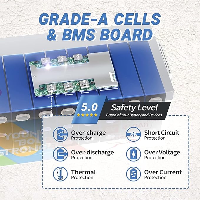 Redodo 12V 410Ah LiFePO4 Battery, 5248Wh Lithium Battery with 250A BMS, Max. 3200W Output Power, Grade A Battery Cell, 4000+Cycle Times, 10-Year Lifetime for RVs, Solar System, Marine