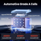 12V 100Ah TM Low-Temp Protection LiFePO4 Battery, Timeusb Group 31 Deep Cycle Battery, Lithium Iron Phosphate Battery for Trolling Motor, RV, Solar, Travel Trailer, Energy Storage- Off Grid