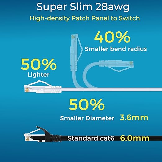 Rapink Patch Cables Cat6/ Cat6a 2ft (24 Pack) Slim, Cat6a Ethernet Patch Cable 10G Support, Snagless Cat 6 Patch Cable for Patch Panel to Switch, Flexiable Cat6 Ethernet Cable White