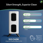 Air Oasis iAdapt 2.0 H13 HEPA Filter Air Purifier | Whole Home Healthy Air Bundle | 5 Air Purifiers, 3x Small, 1x Medium & 1x Large Air Purifier