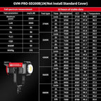 GVM LED Video Light Studio with Softbox, 200w Photography Lighting Kit with Bluetooth Mesh Network/DMX Control,45400lux/1m Continuous Lighting Kit for Film Recording,12 Lighting Effects