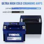 TYKOOL YTZ14S/YTZ12S High Performance Lithium LiFePO4 Motorcycle Battery,12V 6Ah,360CCA, Digital Readout, Built in BMS, Compatible for Large-displacement BMW,Hongda,KTM,Suzuki Motorcycles