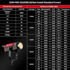 GVM 200W LED Video Light with Lantern Softbox, SD200B Continuous Lighting Kit with Bluetooth Mesh Network/DMX Control, 2700K-6800K Studio Light Photography Lighting Kit, 45400lux/1m, 12 Scene Effects