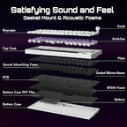 P1 HE 75% Wireless Custom Mechanical Gaming Keyboard with Gateron Double-Rail Magnetic Switches Knob Version, QMK 2.4 GHz Bluetooth 5.2 RGB Backlight Compatible with Mac Windows Linux-White