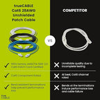TRUECABLE Cat6 Component Rated Patch Cable, Unshielded (U/UTP), 25ft, White, 28AWG Solid Copper, Snagless 10G High-Speed Ethernet Cable, PoE++ 4PPoE 100W, UL Listed, RoHS-3, 1 Pack
