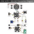 AERO SELFIE H743 Flight Controller with 60A 8 bit ESC 30x30 Stack: Supports 2-6S LiPo, Dual IMU, Compass, Barometer, Compatible with Betaflight, INAV, PX4, Ardupilot for FPV & Racing Drones