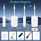 Bluetooth Transmitter Receiver, 2-in-1 V5.3 Wireless Adapter for Airplane, TV, PC, Gym, Switch. Supports up to 2 AirPods/Headphones. Audio Receiver for Car/Home Stereo,with AptX Low Latency & HD