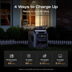 EF ECOFLOW Portable Power Station DELTA 3 Max, 2048Wh LiFePO4 Battery, Solar Generator (Solar Panel Optional), 3400W X-Boost Output, Ultra-Fast 0-80% Charging in 1.13 Hr, Home Backup & RV Camping