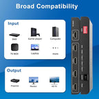 8K HDMI Splitter 1 in 4 Out,with EDID, 3D Stereo, 12-bit Deep Color, 48Gbps, Plug & Play, HDMI Splitter for Windows, Mac, Linux, Projectors, Laptops, Desktops (SP104SKE)