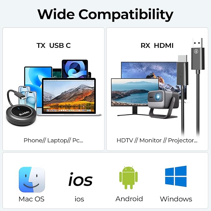 Wireless HDMI Transmitter and Receiver, USB-C to HDMI Extender with PD3.0, Wireless Display Adapter for Streaming Video from Phone/Laptop/Camera to Monitor/Projector, No App/Bluetooth Required