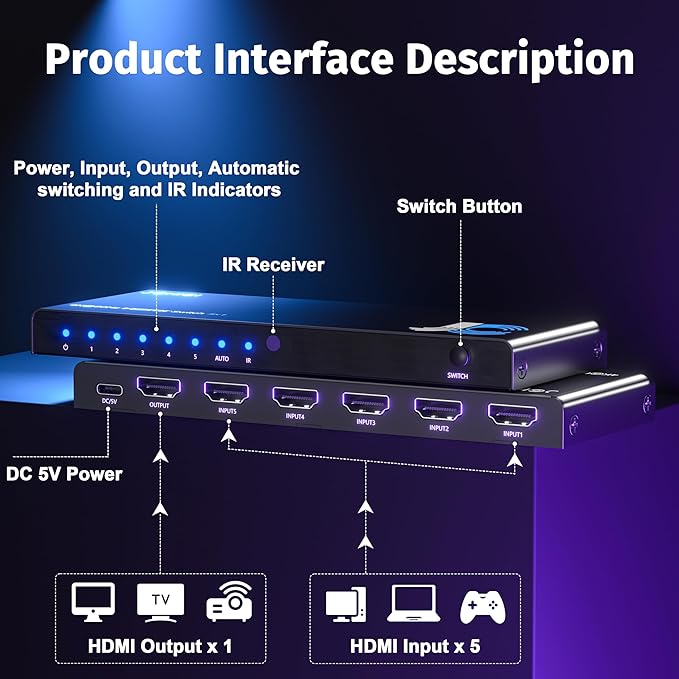 4K HDMI Switch 5x1 with Remote - 4K@60Hz HDR HDCP 2.2 - Auto-Switch for PS5/PS4/Xbox/Switch/PC