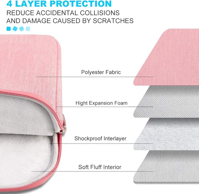 Lacdo 13 inch Laptop Sleeve Case for 13 inch New MacBook Air M4 A3240 2025, M3 A3113, M2 A2681, M1 A2337 | 13" MacBook Pro M2/M1 A2338 A2251 A2289 | 13" iPad Air M3/iPad Pro M4 Computer Bag, Peach