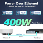 SODOLA 24 Port PoE Gigabit Managed Switch 400W,24 GE PoE Port,2 GE Uplinks, IEEE802.3af/at, 19 inch RackMount, Static Link Aggregation/QoS/VLAN/IGMP Managed Network PoE Switch