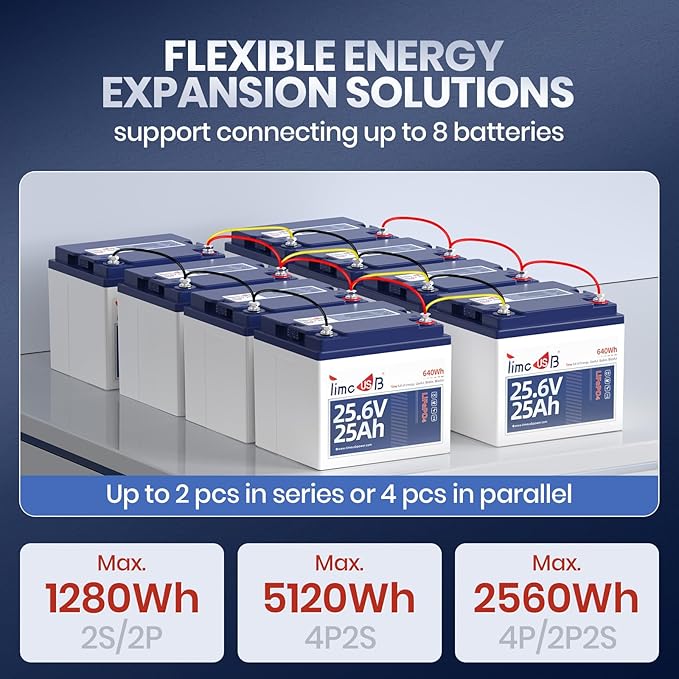 24V 25Ah LiFePO4 Battery, 2C High Discharge Rate Built-in 50A BMS 640Wh Lithium Battery, 1280W Continuous Load Power for Mobility Scooters, Electric Wheelchairs, Farm Equipment, etc