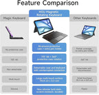 HOU for iPad Air 13 Inch Case Keyboard (M3/M2 2025), Detachable Keyboard Case for iPad Pro 13 M4 /12.9 inch 6/5/4/3rd (2024-2018), Magnetic Rotatable Stand, Multi-Touch Trackpad, 7-Color Backlight