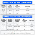 Smof USB Bluetooth Audio Adapter for PS5, PS4,Switch,Mac. Compatible Bone Conduction Headsets Wireless Audio Transmitter Dongle with aptX Low Latency Support, USB Bluetooth 5.2 Adapter