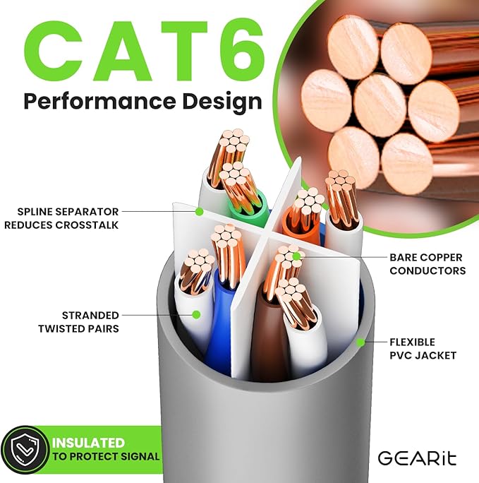 GearIT Cat 6 Ethernet Cable (10-Pack 7 Feet) Cat6 Network Patch, 10Gbps, RJ45, Snagless Cord, Gold-Plated Connectors, Internet for PC, TV, Tablet, Router, Printer, Servers, IT Data Center - Gray
