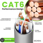 GEARit Cat 6 Ethernet Cable (1-Pack 7 Feet) Cat6 Network Patch, 10Gbps, RJ45, Snagless Cord, Gold-Plated Connectors, Internet for PC, TV, Tablet, Router, Printer, Servers, IT Data Center - Gray