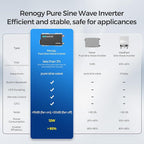 Renogy Inverter PUH 1000 watt Pure Sine Wave Inverter, Built-in Transfer Switch and Bluetooth, Car Power Inverter 12V to 120V AC Converter for RV, Truck, Camping, Home, Emergency, Off-Grid Living