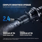 NEEWER Spotlight Snoot with 40° Projection Lens, Adjustable Focus, 16 Metal Gobos 5 Color Gels, Bag, Conical Snoot for Bowens Mount LED Continuous Output Lighting Studio Video Light Up to 300W, LS-38