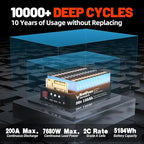 36V 135Ah Golf Cart Lithium LiFePO4 Battery with Charger and 200A BMS Grade A Cells Deep Cycle Rechargeable Battery,10000+ Cycles,Perfect for Golf Cart,Off Grid Applications (36V 135Ah-GC)