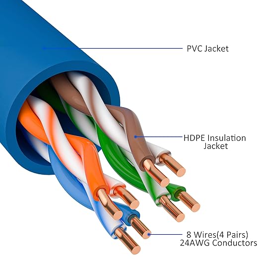 Cat5e Ethernet Cable 25 FT, Cat 5e Internet Cable, Blue Snagless Patch Cord, Flexible, Network, LAN, PoE, Standard RJ45 Connector for PC, Server, Router, Modem, TV, PS5 - with 15 Cable Ties