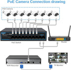 8 Port Gigabit PoE Switch with 2 Gigabit Uplink, 1000Mbps, 802.3af/at, 120W Built-in Power, Vlan, Unmanaged Metal Plug and Play,Ideal for NVR and Power Over Ethernet IP Cameras