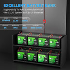 12V 100Ah LiFePO4 Battery - 2 Pack, Rechargeable 12v Lithium Batteries with 100A BMS, VoltMeter, 5000+ Deep Cycle 1.28kWh Higher Energy Density Battery for RV, Boat, Van, TrollingMotor(Mini Size)