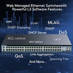 SODOLA 48 Port 2.5GbE Switch,L3 Managed e-Sports Mega-Switch with 4 x 40 QSFP+,4 x 25G SFP28,MLAG/Overlay/SDN, 96W, Multi-Gig Smart Web Managed Switch