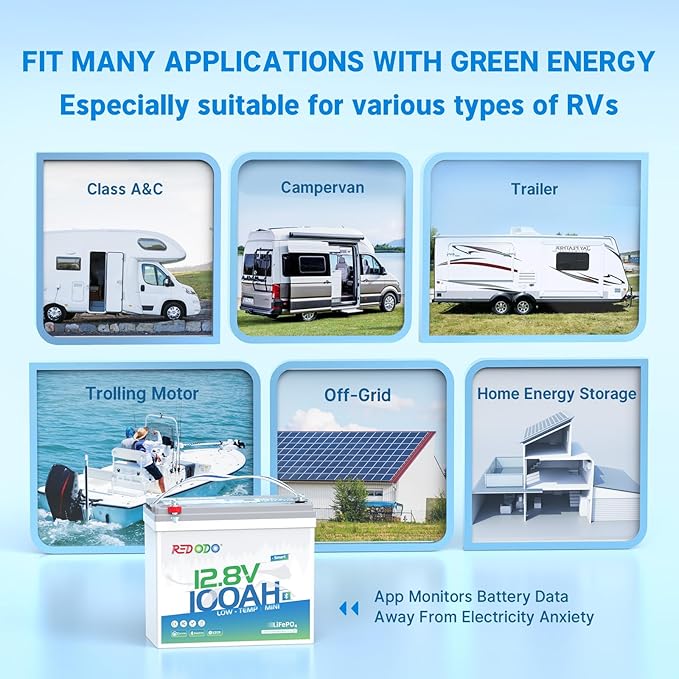 Redodo 12V 100Ah Smart Mini Bluetooth LiFePO4 Battery, Smallest Lithium Battery，Max 1280Wh, 10-Year Lifespan with Up to 15000 Deep Cycles, Upgraded 100A BMS for RV, Marine, Solar, Camping