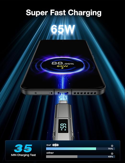 4 in 1 USB C Cable with Wattage Display, 65W Flat Nylon Braided Multi Charge Cable with Data Sync, USB C Charging Cord Combo Type C/USB A/L Port for iPhone/iPad/Samsung/Laptop, 3FT