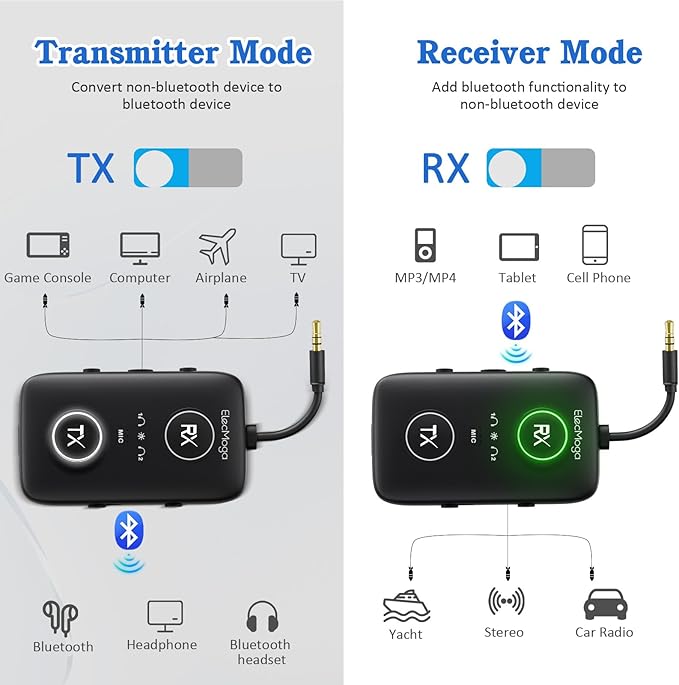 2025 Upgraded Airplane Bluetooth 5.4 Adapter with aptX Adaptive, ElecMoga Airplane Travel Essentials Supports 2 AirPods or Headphones, 2-in-1 AUX Wireless Transmitter Receiver for Gym, TV, Car, Audio