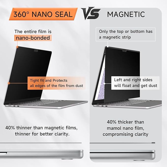 Privacy Screen for MacBook Air 13.6 & 13 Inch 2022-2025 (M2, M3, M4), Matte Anti Glare Blue Light Filter, Nano No Glue Anti Spy Black Protector for Mac Air 13In Laptop Computer