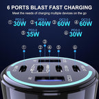 CHIPOFY 300W USB C Car Charger, 6 Ports (4 USB C + 2 USB A) - PD3.1 140W PPS 45W QC 60W Super Fast Charging Car Adapter for MacBook Laptop, iPhone 16 15 Pro Max, iPad, Galaxy S25/S24 Ultra etc