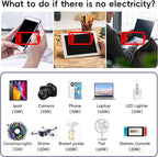 200W Car Power Inverter, PiSFAU DC 12V to 110V AC Car Plug Adapter Outlet with [20W USB-C] /USB-Fast Charger(18W) / 4.8A Dual USB/car Charger for Laptop